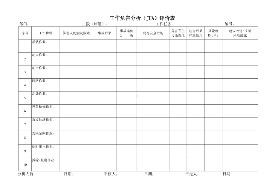 工作危害分析法(JHA).doc_第1页