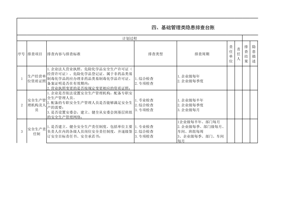 附录D-基础管理类隐患排查台账.xlsx_第1页