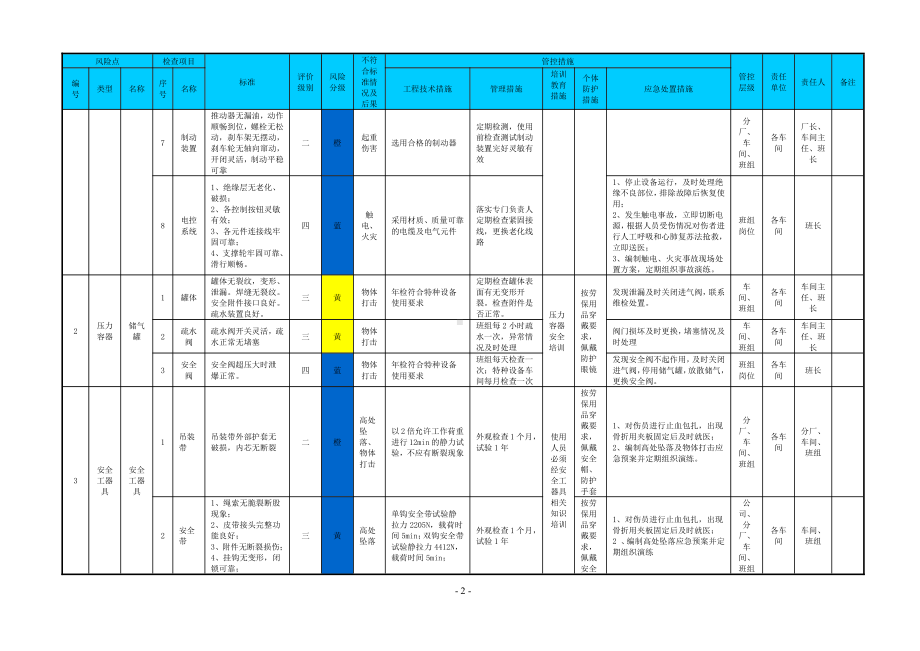 附录G：设备设施风险分级管控清单.doc_第2页