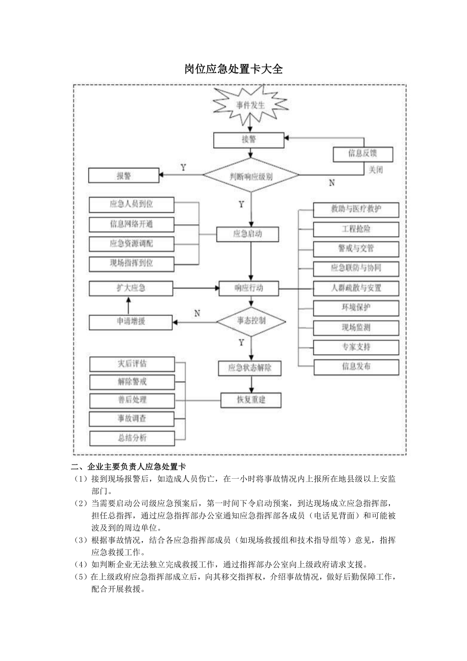 岗位应急处置卡大全.docx_第1页