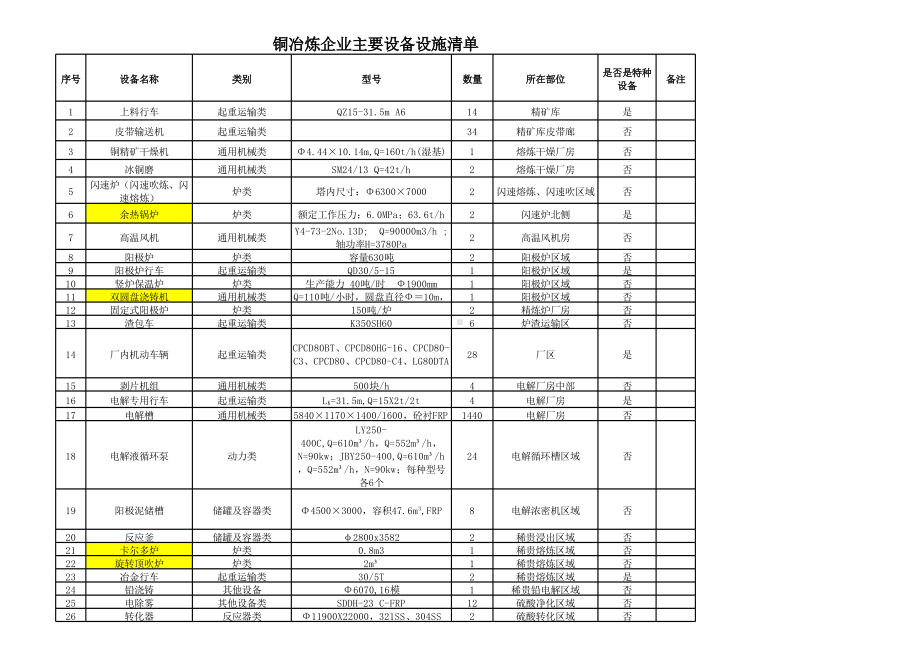 附录A.2：设备设施清单.xlsx_第1页