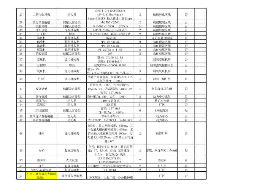 附录A.2：设备设施清单.xlsx_第2页