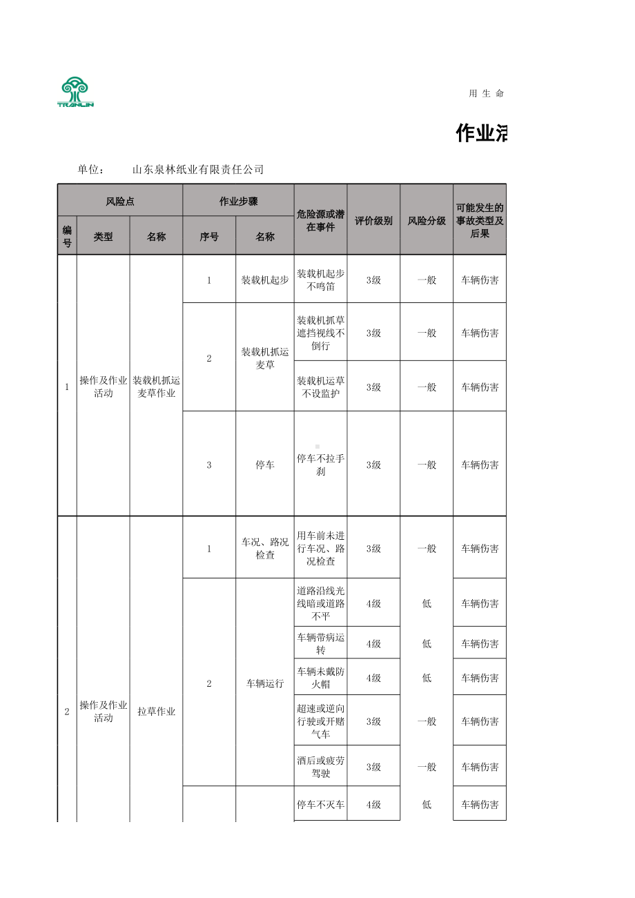 附件G 作业活动风险分级管控清单.xlsx_第1页