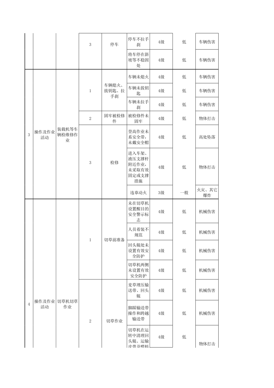 附件G 作业活动风险分级管控清单.xlsx_第2页