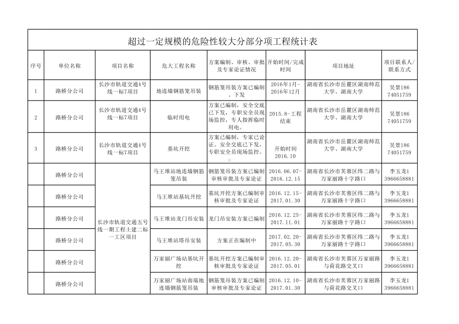 附件一：超过一定规模的危险性较大分部分项工程统计表.xlsx_第1页