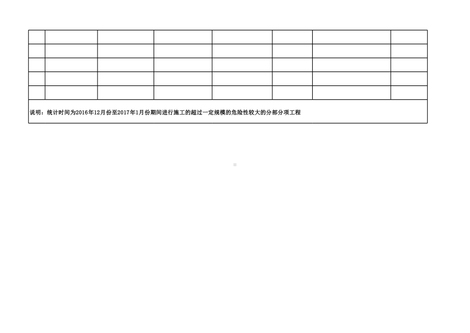 附件一：超过一定规模的危险性较大分部分项工程统计表.xlsx_第2页