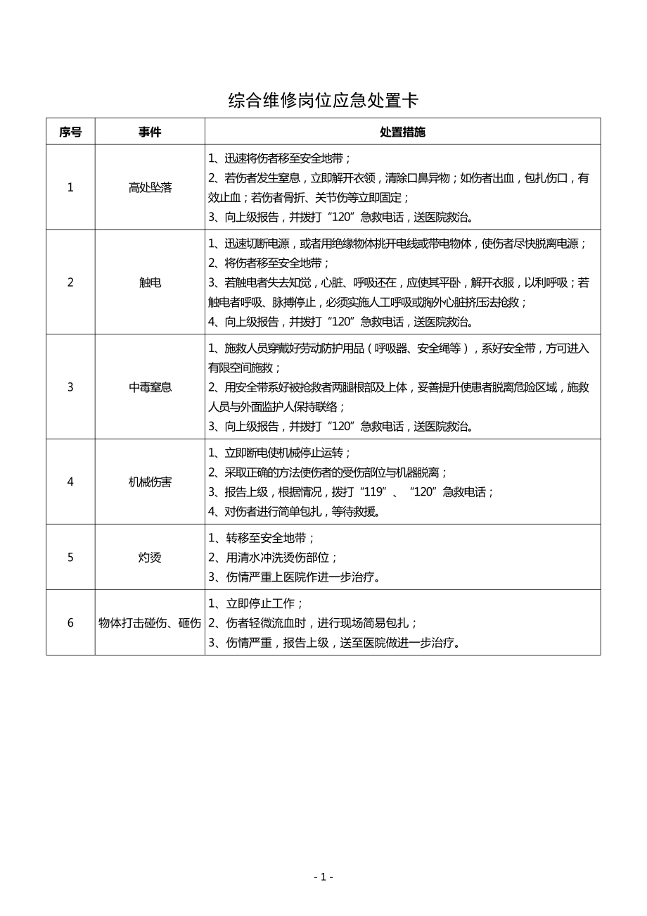 典型作业岗位应急处置卡汇编.docx_第1页