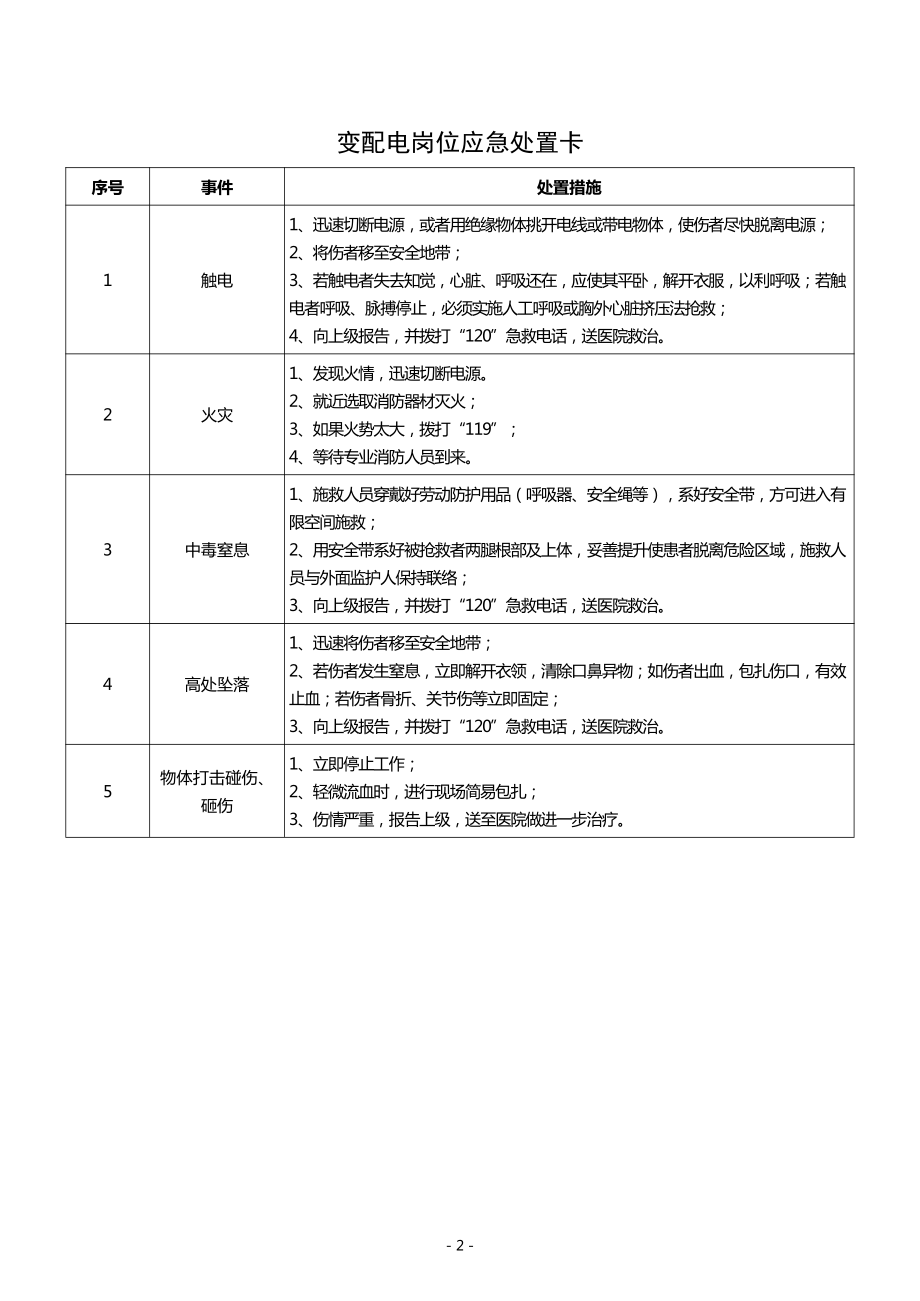 典型作业岗位应急处置卡汇编.docx_第2页