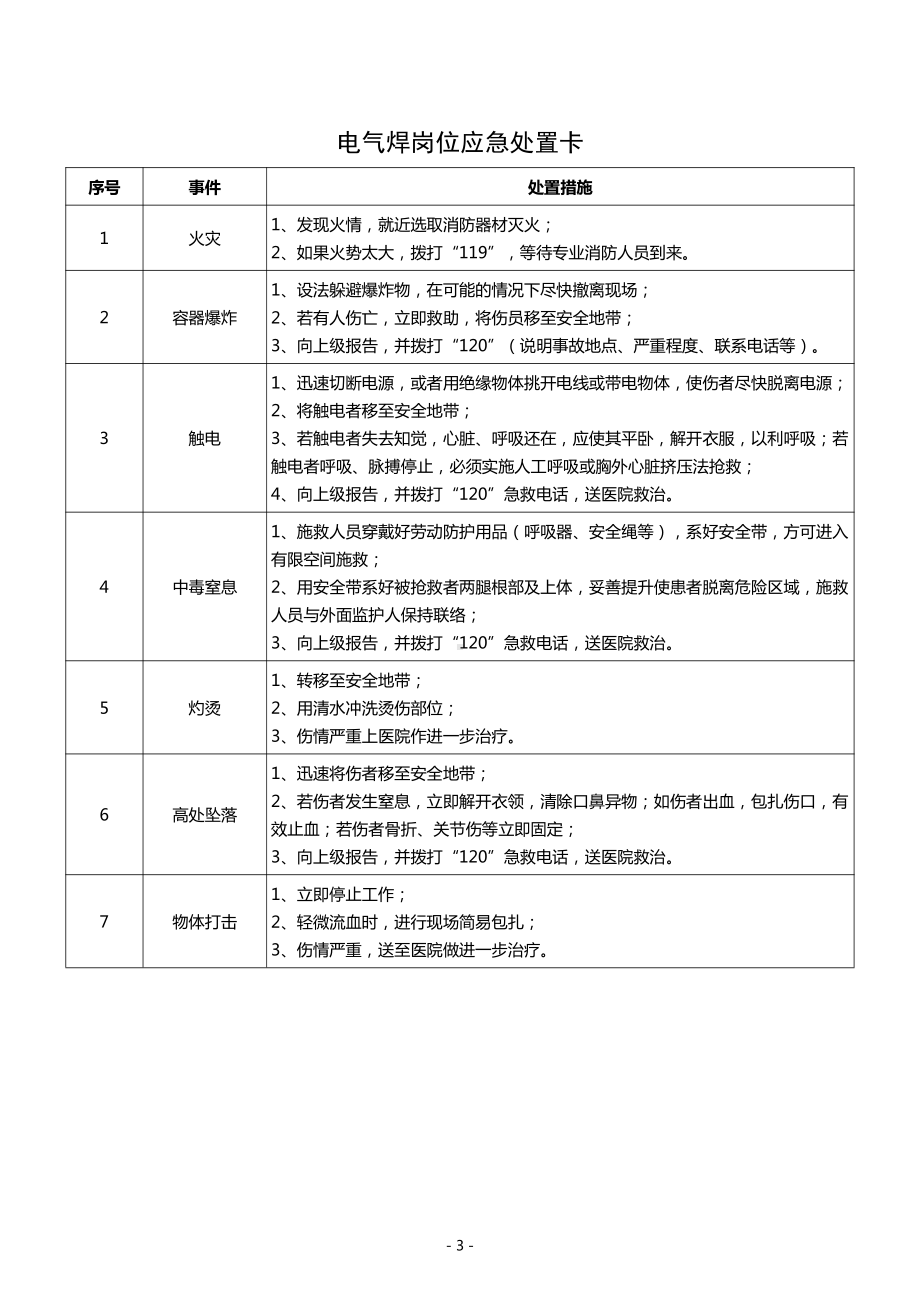 典型作业岗位应急处置卡汇编.docx_第3页