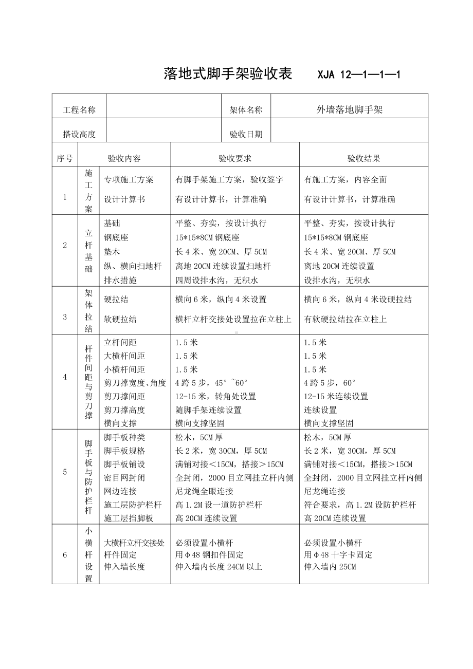 复件 01-1落地式脚手架验收记录.doc_第2页