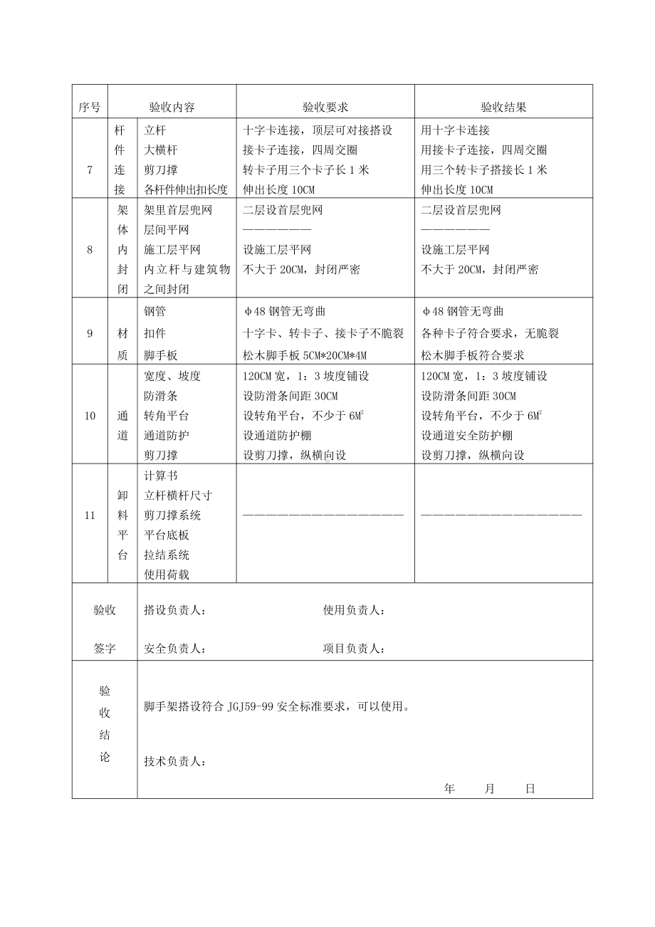 复件 01-1落地式脚手架验收记录.doc_第3页