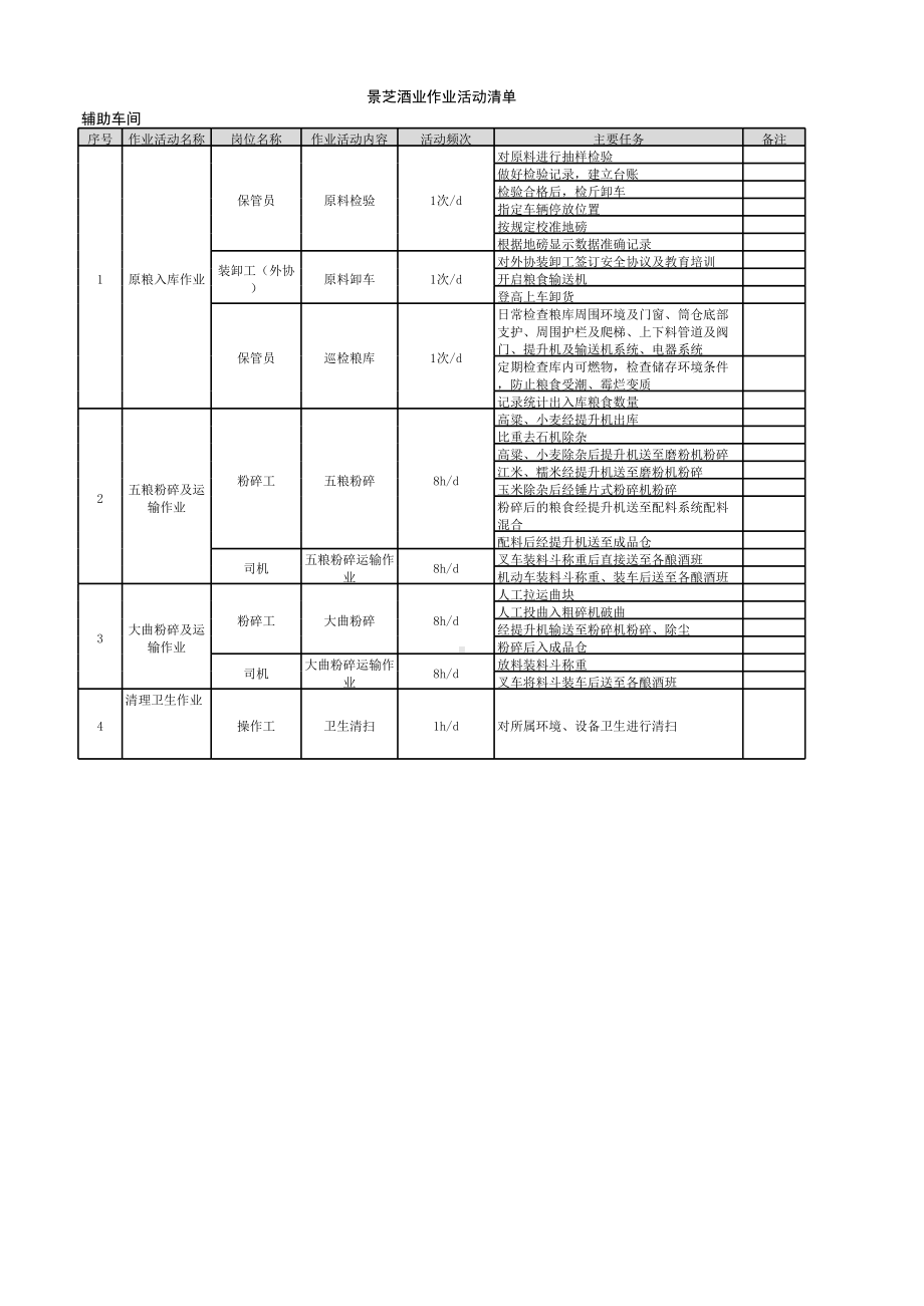 附录B作业活动清单.xlsx_第1页