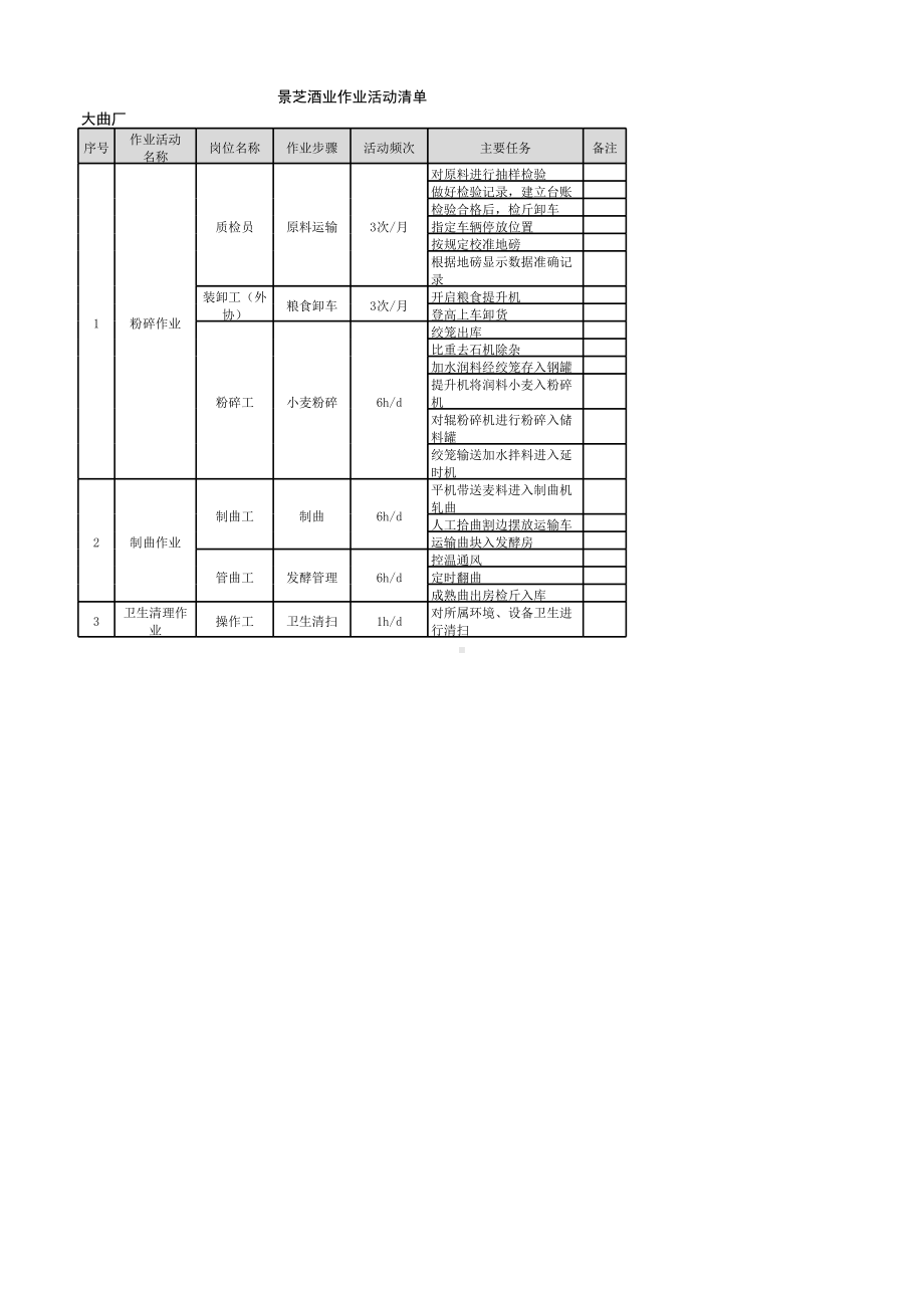 附录B作业活动清单.xlsx_第2页