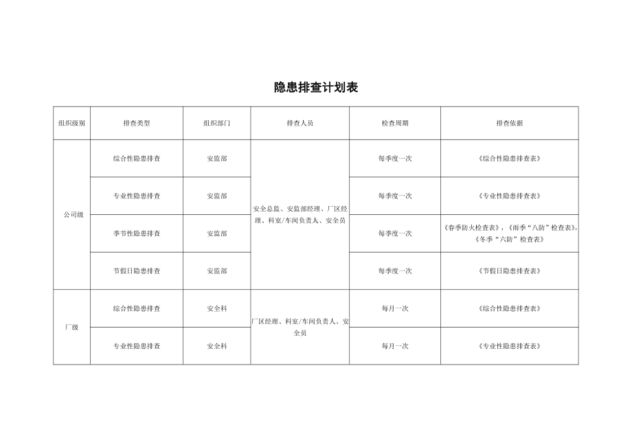 附录C：隐患排查计划表.docx_第1页