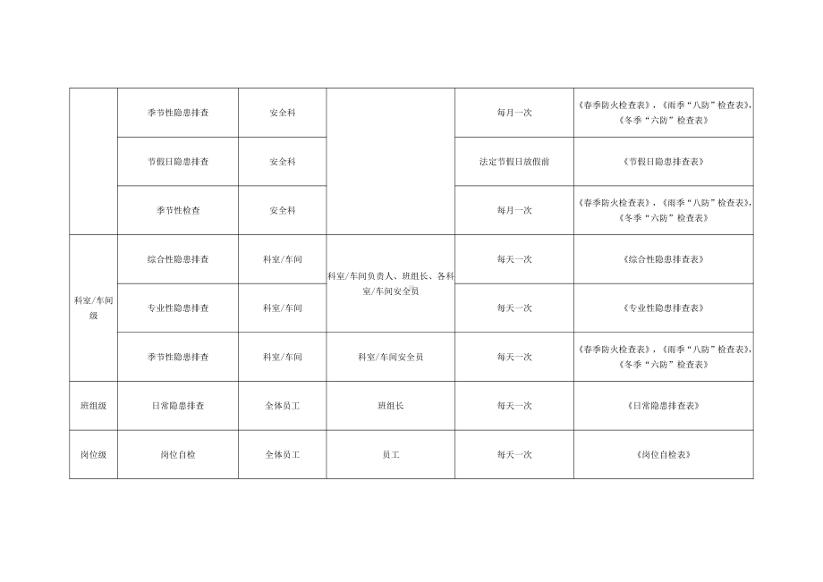 附录C：隐患排查计划表.docx_第2页