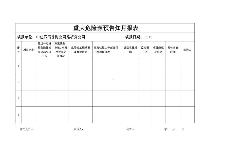 附件二：重大危险源预告知月报表.doc_第1页