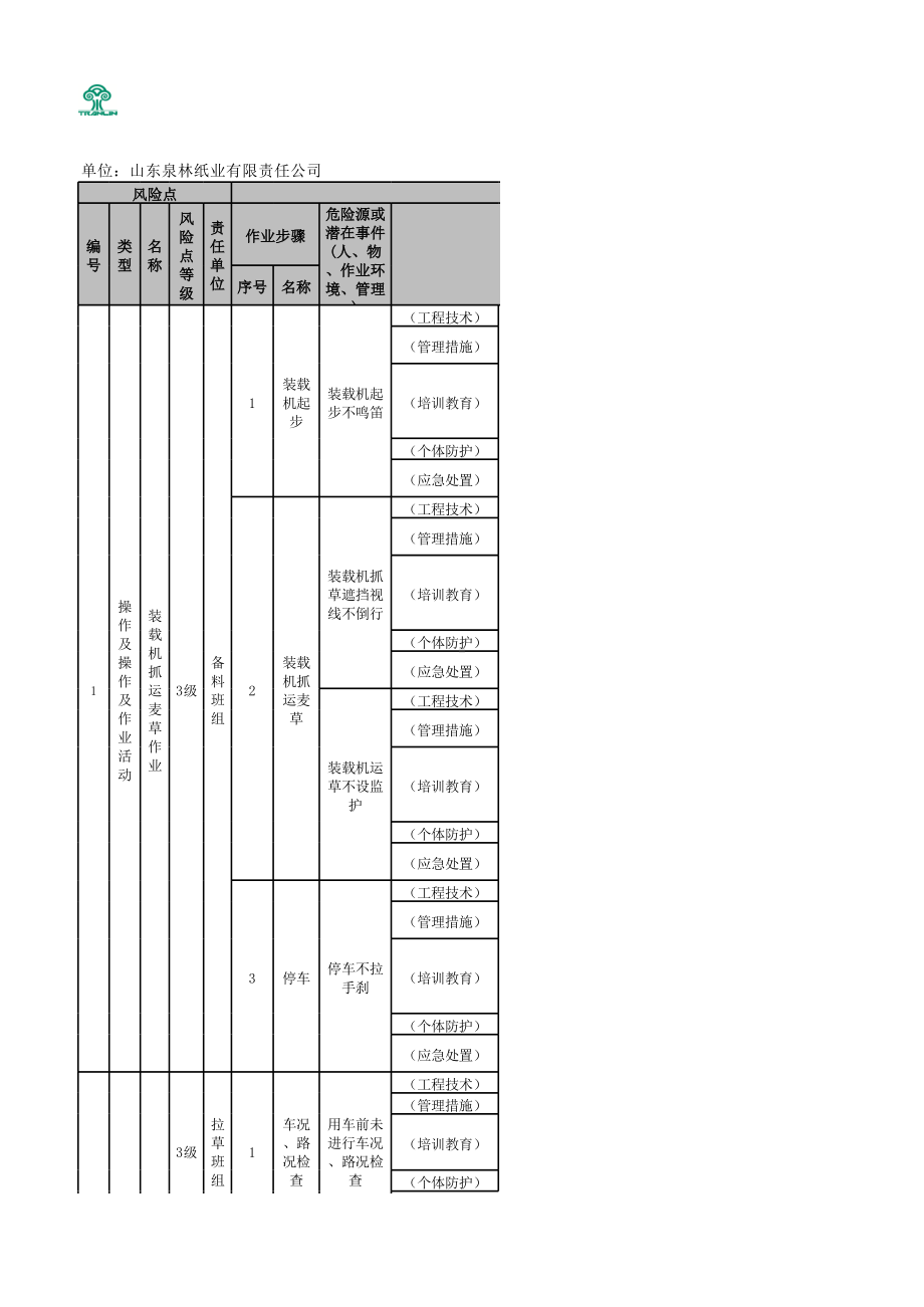 附录A 现场管理类隐患排查清单.xlsx_第1页