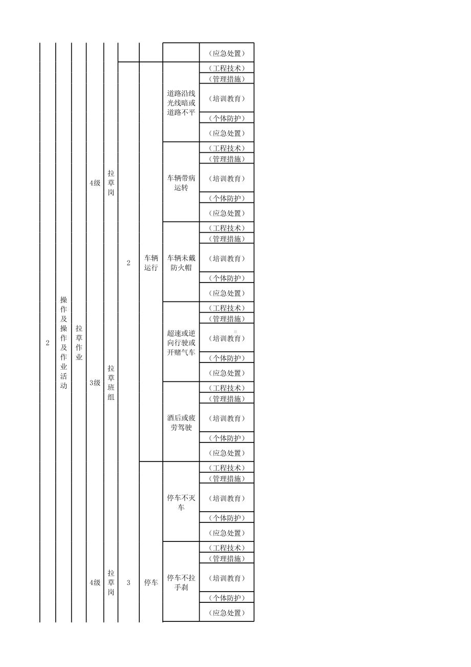 附录A 现场管理类隐患排查清单.xlsx_第2页