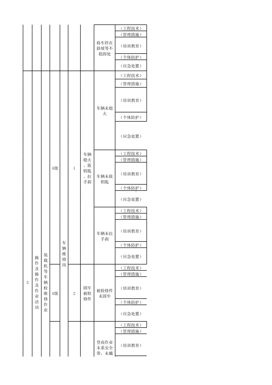 附录A 现场管理类隐患排查清单.xlsx_第3页