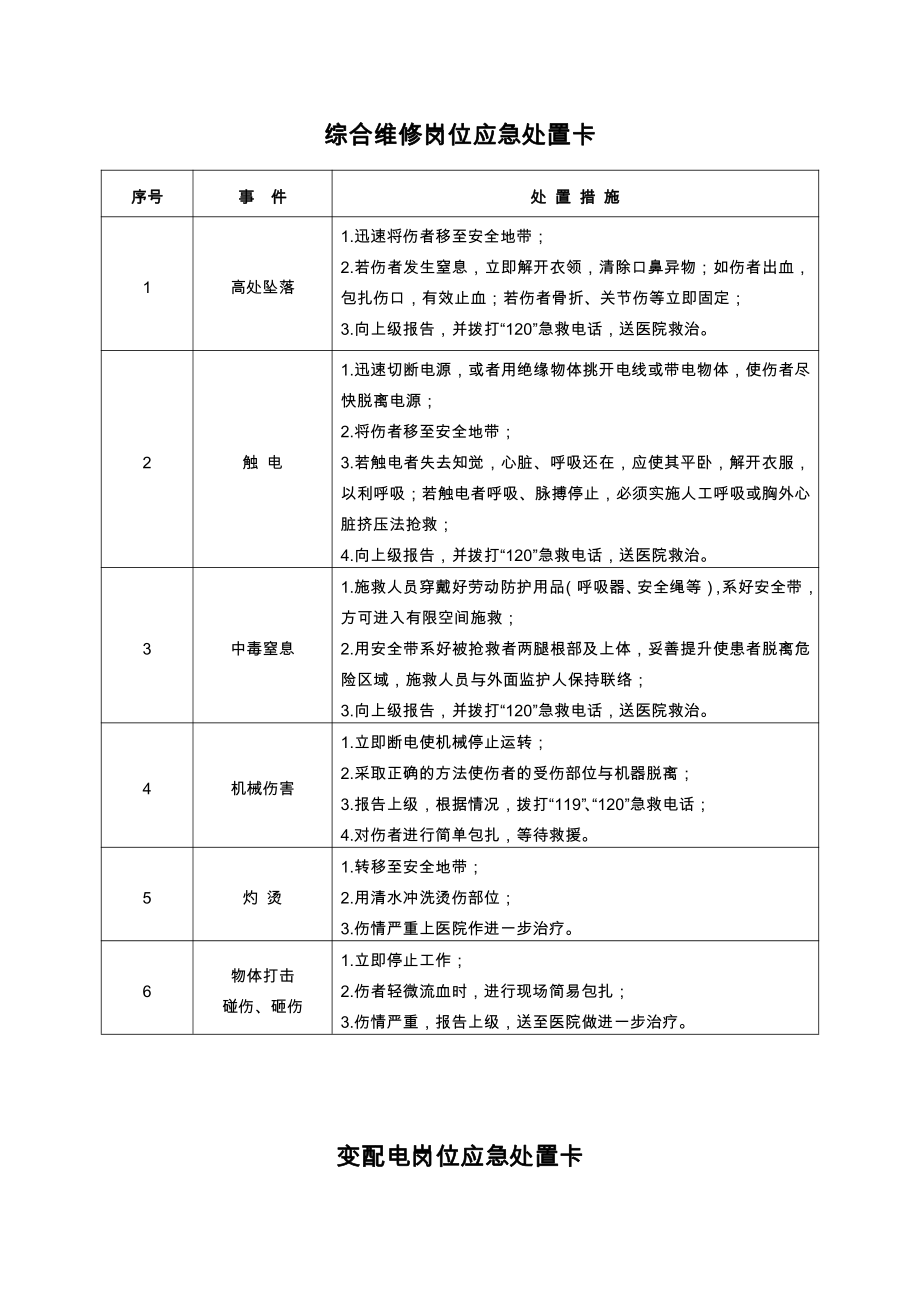 典型作业岗位应急处置卡20种.doc_第1页