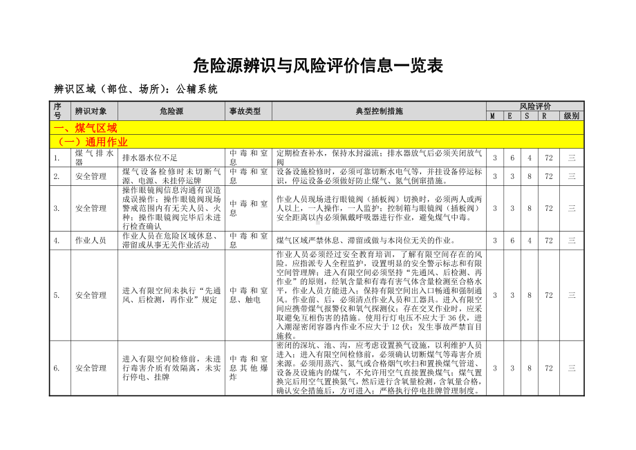 公辅系统险源辨识与风险评价信息表（06）.doc_第3页