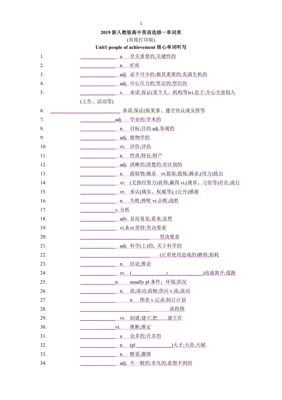 （2021新人教版）高中英语选择性必修第一册unit1 people of achievement 词汇默写和朗读mp3.zip