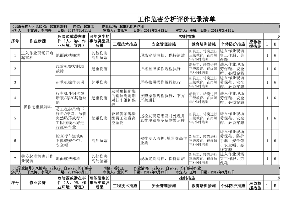 附录C：工作危害分析(JHA)评价记录-成果.xlsx_第1页