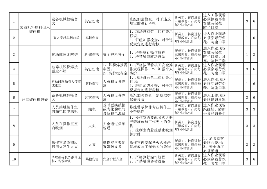 附录C：工作危害分析(JHA)评价记录-成果.xlsx_第2页