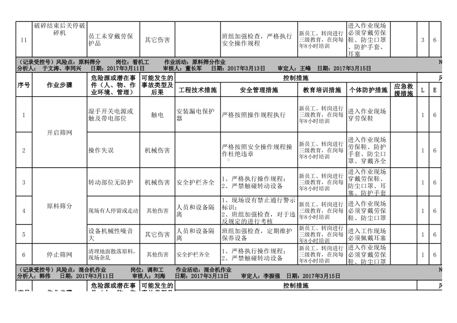 附录C：工作危害分析(JHA)评价记录-成果.xlsx_第3页