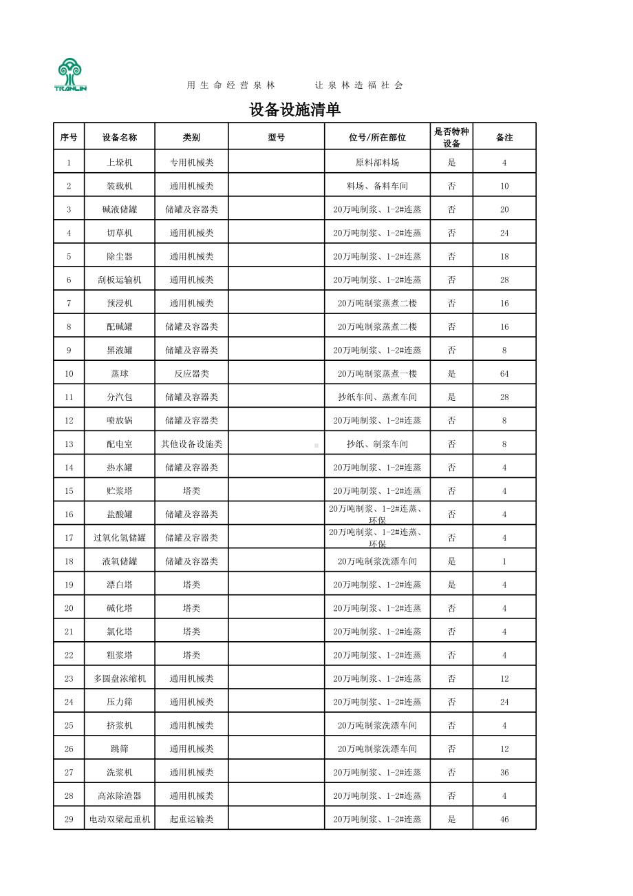 附件D 设备设施清单.xlsx_第1页