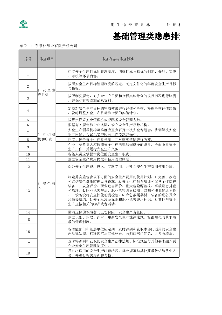 附录B 基础管理类隐患排查清单.xlsx_第1页