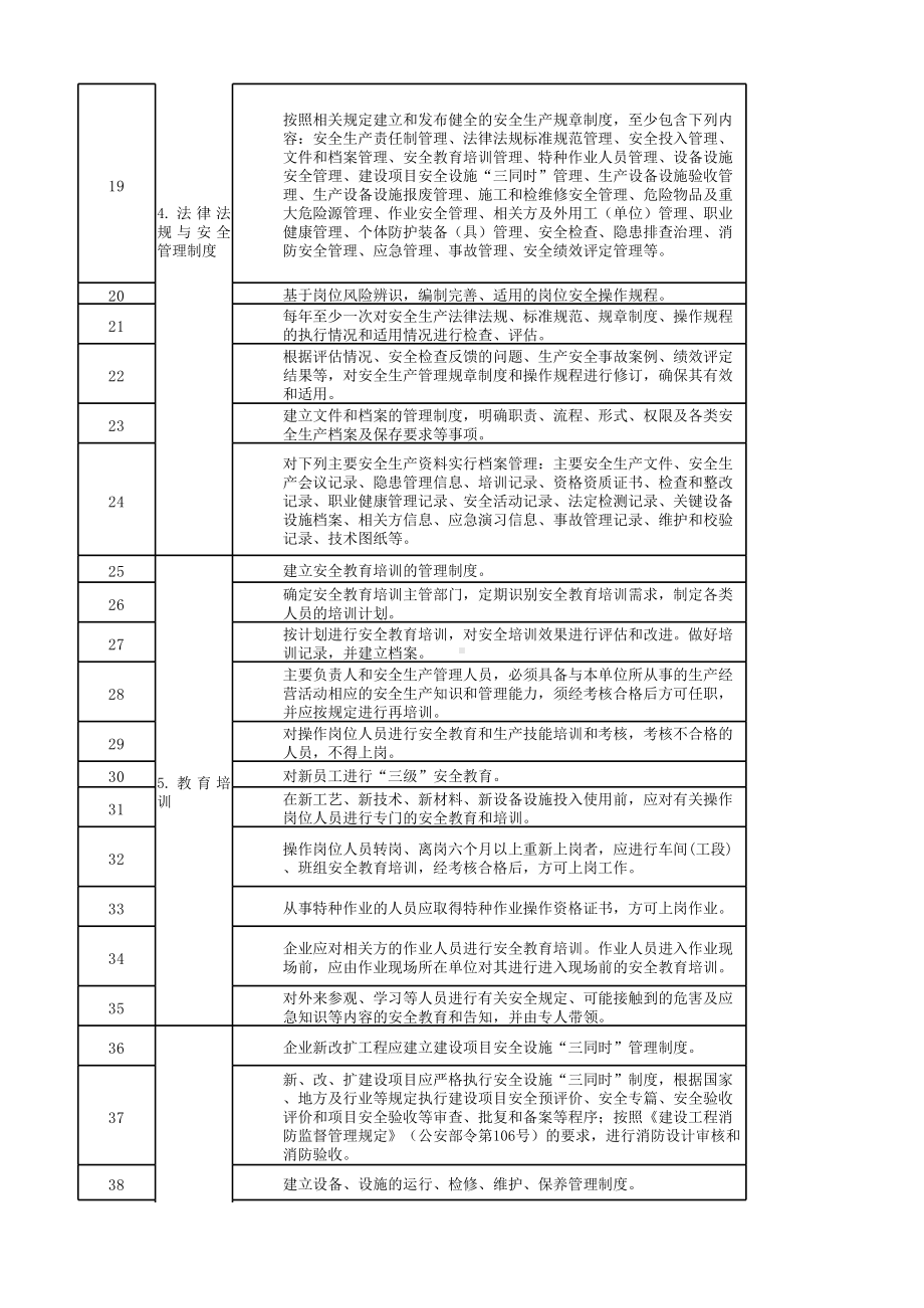 附录B 基础管理类隐患排查清单.xlsx_第2页