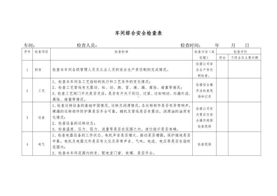 车间（车间级）综合安全检查表（每月上旬）.doc_第1页