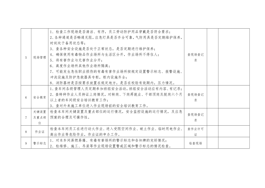 车间（车间级）综合安全检查表（每月上旬）.doc_第2页