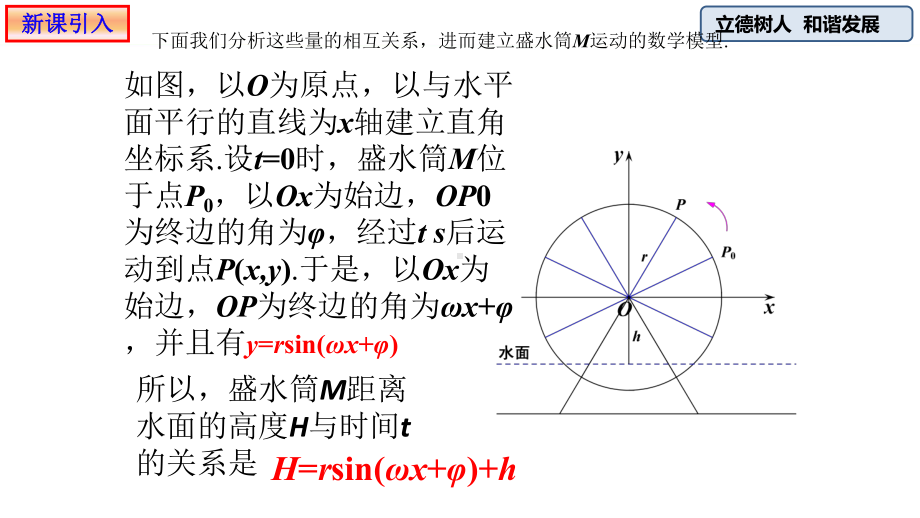 （2021新教材）人教A版《高中数学》必修第一册5.6.2函数y=Asin(wx+ φ) ppt课件.pptx_第3页