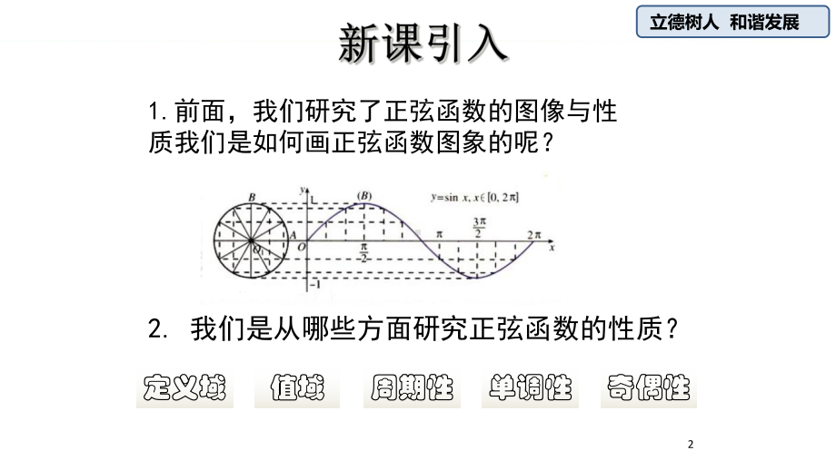 （2021新教材）人教A版《高中数学》必修第一册5.4.3 正切函数的性质和图象ppt课件.pptx_第2页