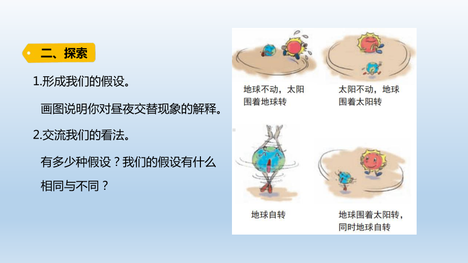 小学科学教科版六年级上册第二单元第2课《昼夜交替现象》课件（2021版）.pptx_第3页