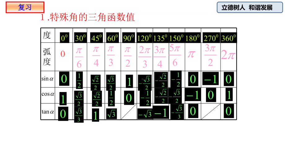 （2021新教材）人教A版《高中数学》必修第一册5.2.1三角函数的概念(第二课时)ppt课件.pptx_第2页