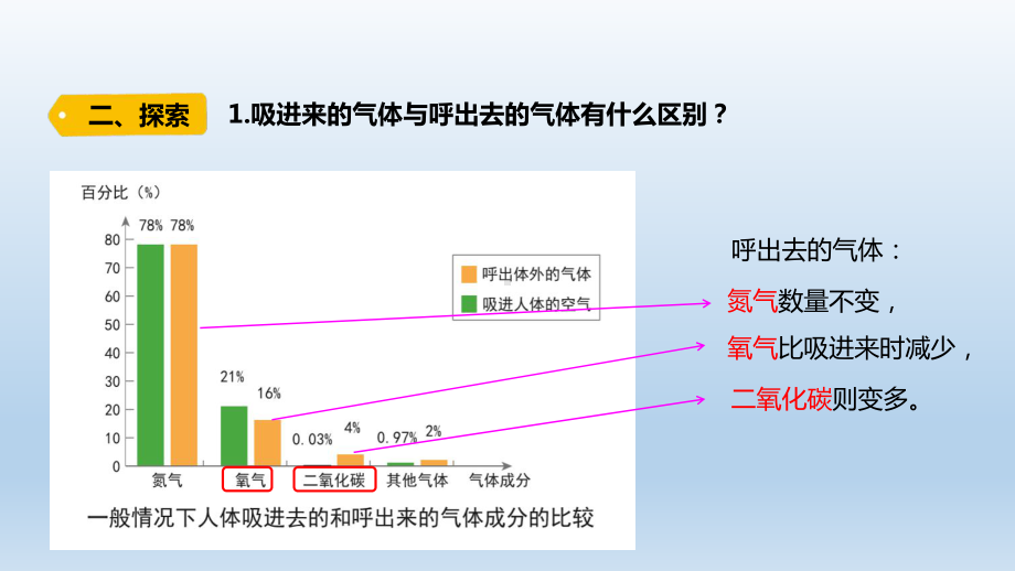 小学科学教科版四年级上册第二单元第2课《 呼吸与健康生活 》课件（2020版）.pptx_第3页