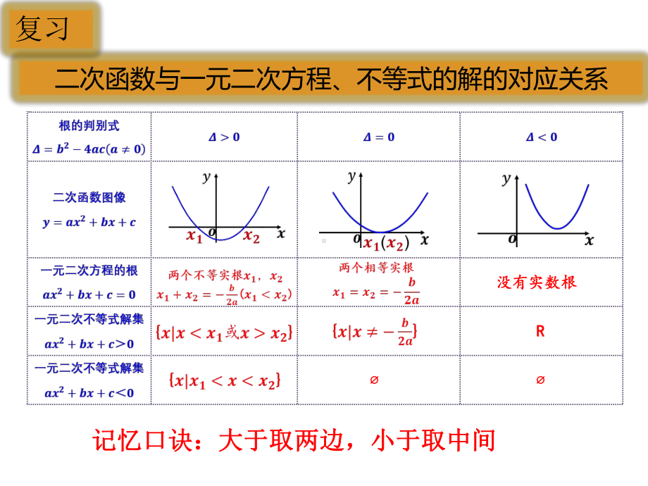 （2021新教材）人教A版《高中数学》必修第一册2.3二次函数与一元二次方程、不等式（第二课时）ppt课件.pptx_第2页