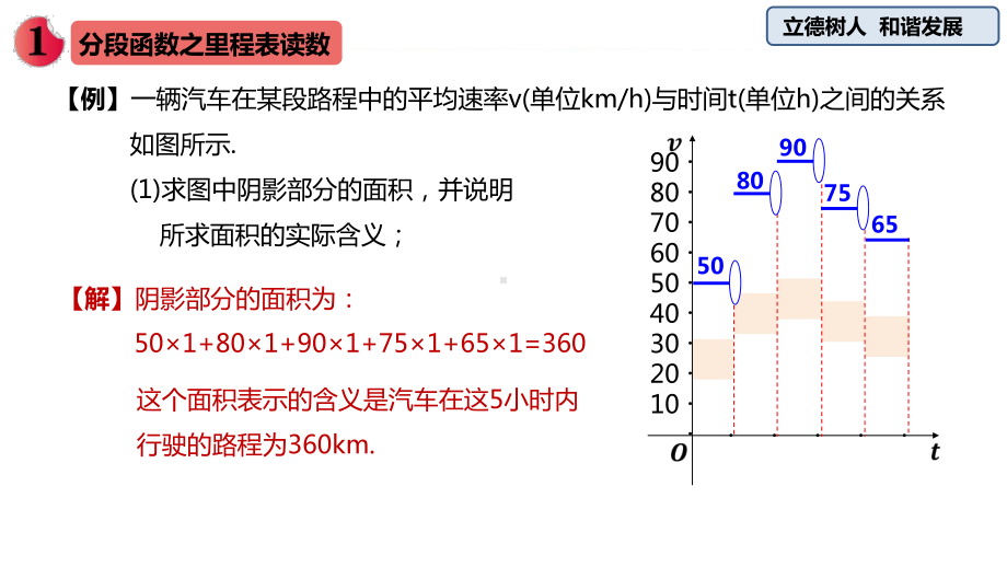 （2021新教材）人教A版《高中数学》必修第一册3.4 函数的应用（一）ppt课件.pptx_第2页