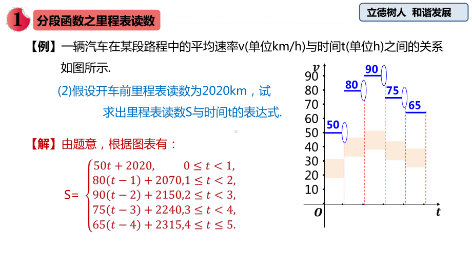 （2021新教材）人教A版《高中数学》必修第一册3.4 函数的应用（一）ppt课件.pptx_第3页