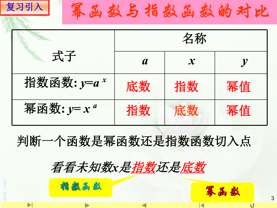 4.2.2指数函数的图象和性质2ppt课件（2021新教材）人教A版《高中数学》必修第一册.ppt_第3页