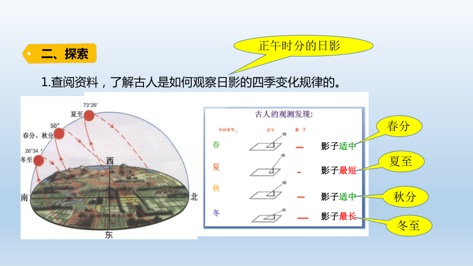 小学科学教科版六年级上册第二单元第5课《影长的四季变化》课件（2021版）.pptx_第3页