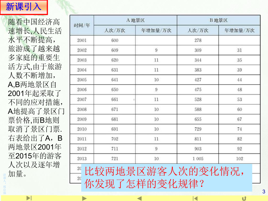 4.2.1指数函数的概念 ppt课件（2021新教材）人教A版《高中数学》必修第一册.ppt_第3页