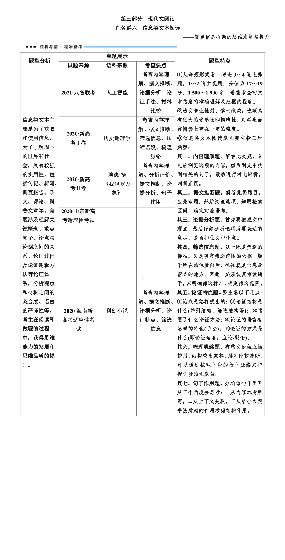 2021赢在微点高考语文 第三部分 现代文阅读.DOC_第1页