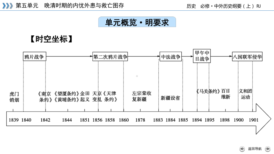 新教材2022年高中部编版历史必修中外历史纲要（上）课件：第16课 两次鸦片战争.pptx_第2页