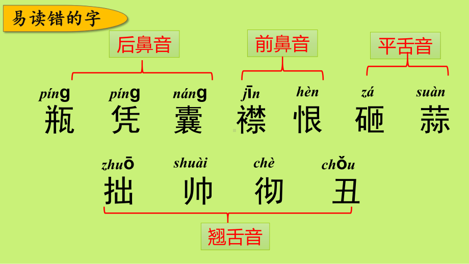 统编版四年级上册语文第六单元重点知识、考点梳理复习.pptx_第3页