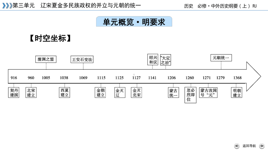 新教材2022年高中部编版历史必修中外历史纲要（上）课件：第9课 两宋的政治和军事.pptx_第2页