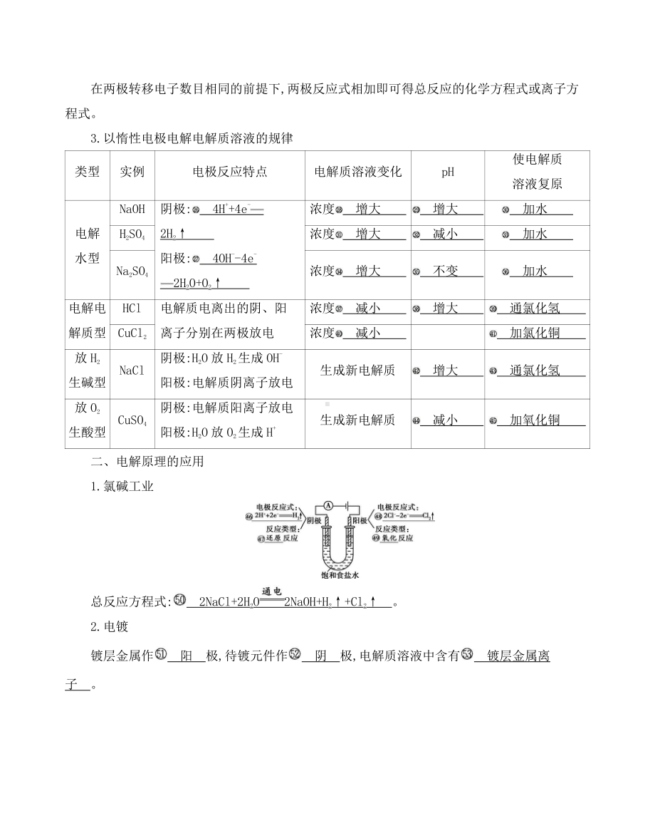 《3年高考2年模拟》2022课标版高中化学一轮复习 第3讲　电解池　金属的电化学腐蚀与防护.docx_第3页